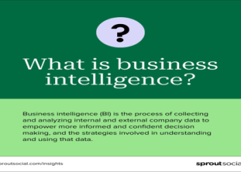 7 Expert Secrets to Unlocking the Power of The Analyzer for Smarter Data Decisions