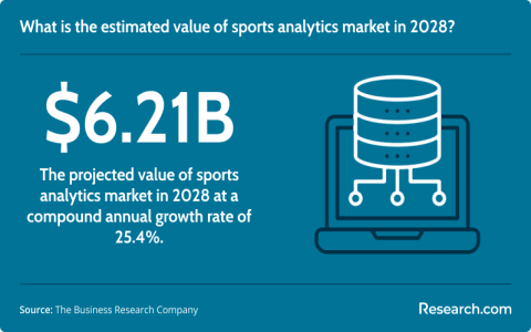 7 Expert Insights into What Degree Do You Need to Be a Sports Analyst (Ultimate Career Roadmap)
