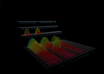 7 Expert Secrets to Mastering Any Wifi Analyzer Online Free Tools in 2024