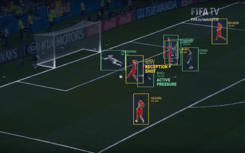 10 Expert Secrets to Revolutionize Your Game with Automatic Sports Technology