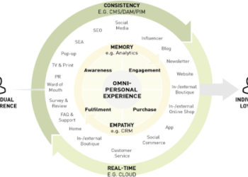 7 Expert Secrets to Harnessing Sigmund Video Analysis for Powerful Insights