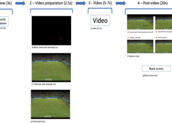 7 Expert Secrets to Boost Soccer Strategies Using Ticketspread Tactical Analysis Software