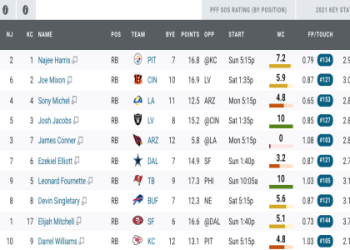 Top 100 Teams in Football: The Expert’s Ultimate Ranking Guide With Surprising Data