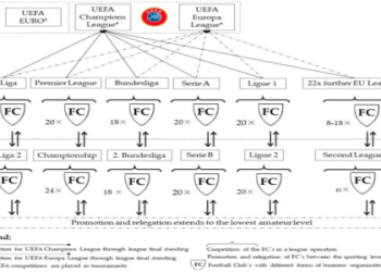 7 Expert-Approved Europa League Football Predictions Strategies That Actually Work