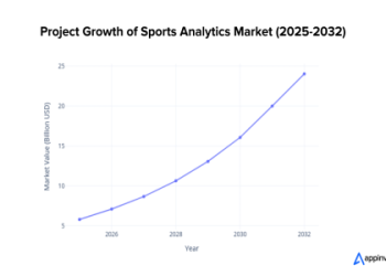7 Surprising Ways Data Analytics in Soccer Can Help You Win More Matches: The Ultimate Expert Guide