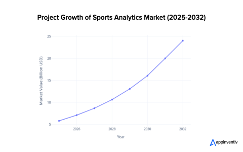 7 Surprising Ways Data Analytics in Soccer Can Help You Win More Matches: The Ultimate Expert Guide