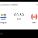 7 Expert Secrets to Analyze Peru National Football Team vs Uruguay National Football Team Lineups for Ultimate Match Predictions