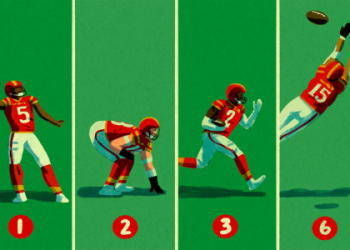 10 Amazing Skills of Football Players: Expert Guide to Master Every Position