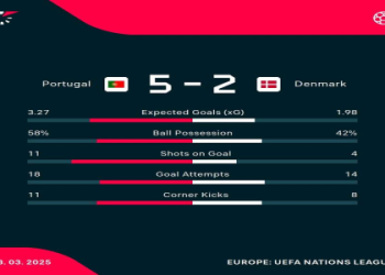 7 Essential Insights for Portugal National Football Team vs Denmark National Football Team Lineups: Expert Analysis & Ultimate Guide
