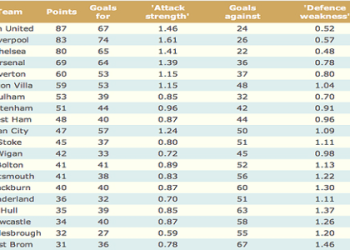7 Expert Secrets to Choosing the Ultimate Football Predictor (With Must-Know Data and Tools Comparison)