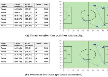 7 Expert Secrets to Master Math Football Predictions and Boost Your Winning Rate