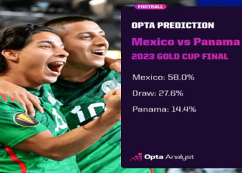 7 Surprising Insights from Mexico National Football Team vs Panama National Football Team Stats: The Ultimate Expert Breakdown