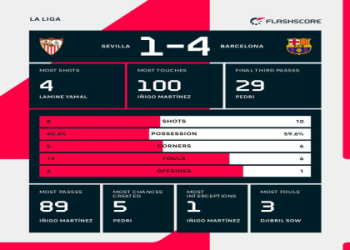 7 Surprising Truths About the LaLiga Football Table Every Expert Follows