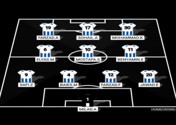7 Amazing Ways Football Lineup Maker Tools Can Transform Your Game Strategy