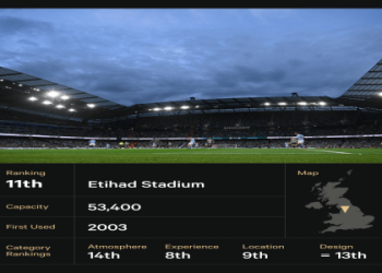 10 Biggest Football Stadiums in England: The Ultimate Guide for Fans and Visitors