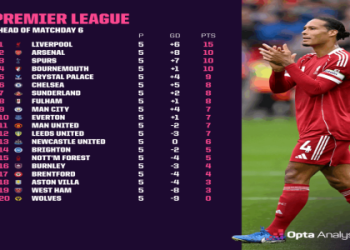 7 Expert Insights for Premier League Football Fixtures This Weekend: Your Ultimate Guide to Everything Fans Need