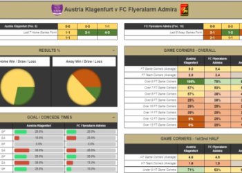 7 Proven Ways to Predict the Football Outcomes Like an Expert: The Ultimate Guide to Smarter Bets