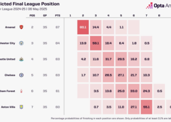 7 Expert Secrets to Mastering the Champions League Football Table for Ultimate Success