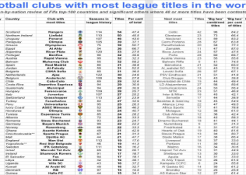 10 Ultimate Secrets Why the All Time Best Football Club in the World Dominates Legends Lists